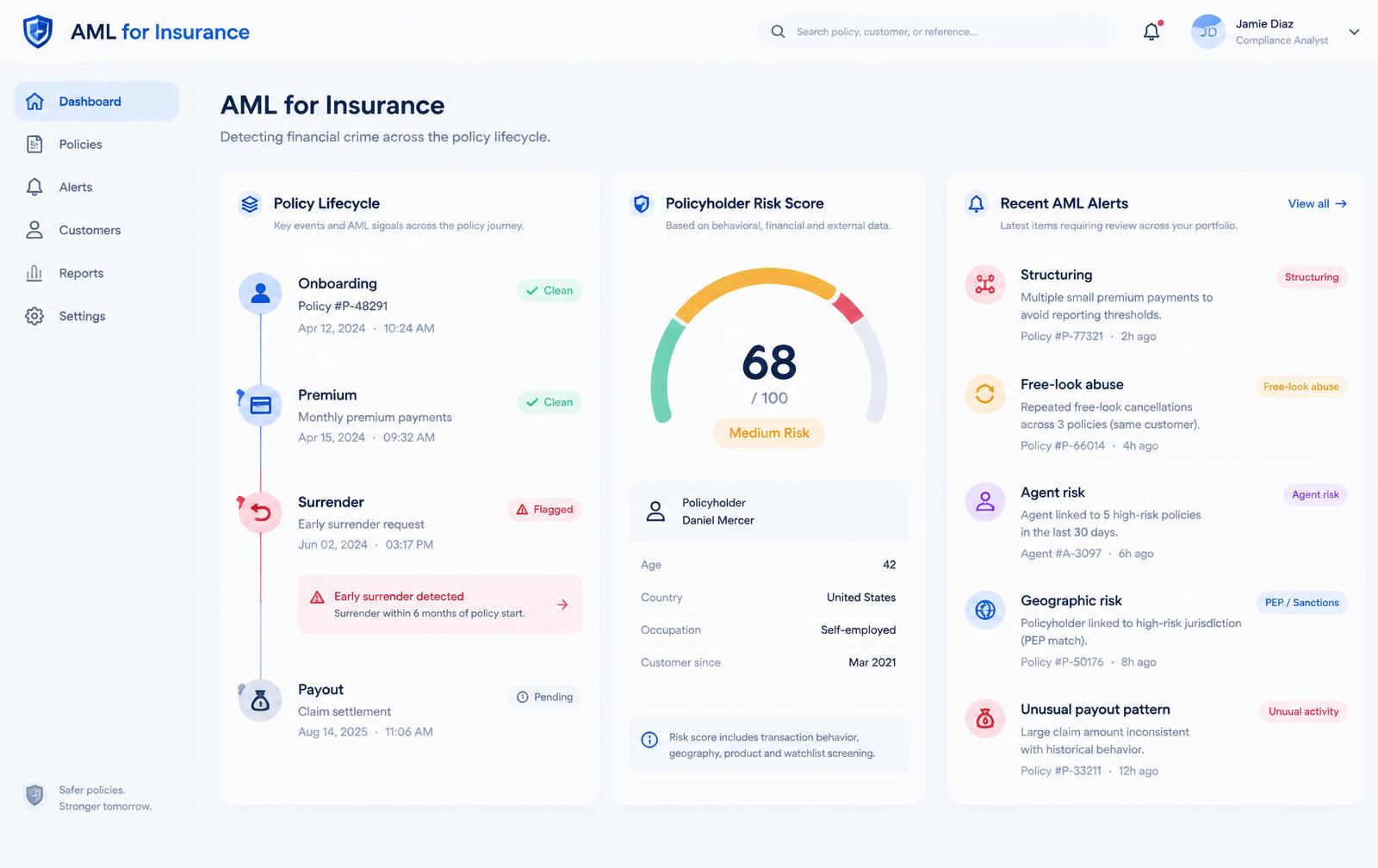 Clari5 AML for Insurance dashboard showing a policy lifecycle with a flagged early surrender, a policyholder risk score and recent AML alerts
