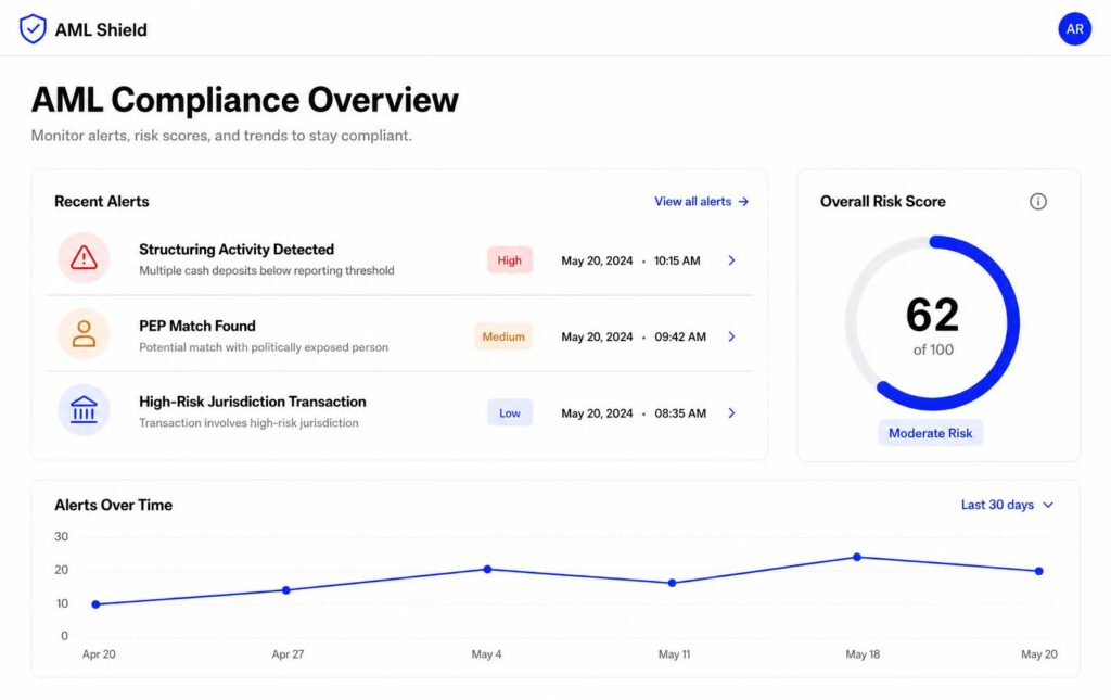Clari5 AML compliance dashboard showing suspicious activity alerts, risk scoring and STR filing status